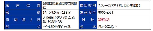 广告资源参数